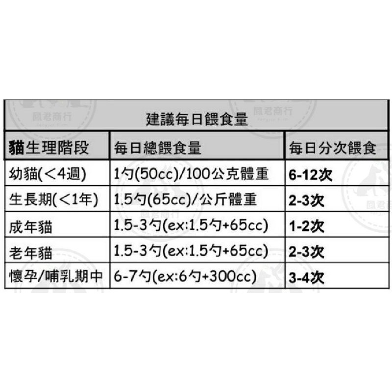 主子喝の奶粉2.0 寵物奶粉 狗奶粉 貓奶粉 主子喝的 奶粉