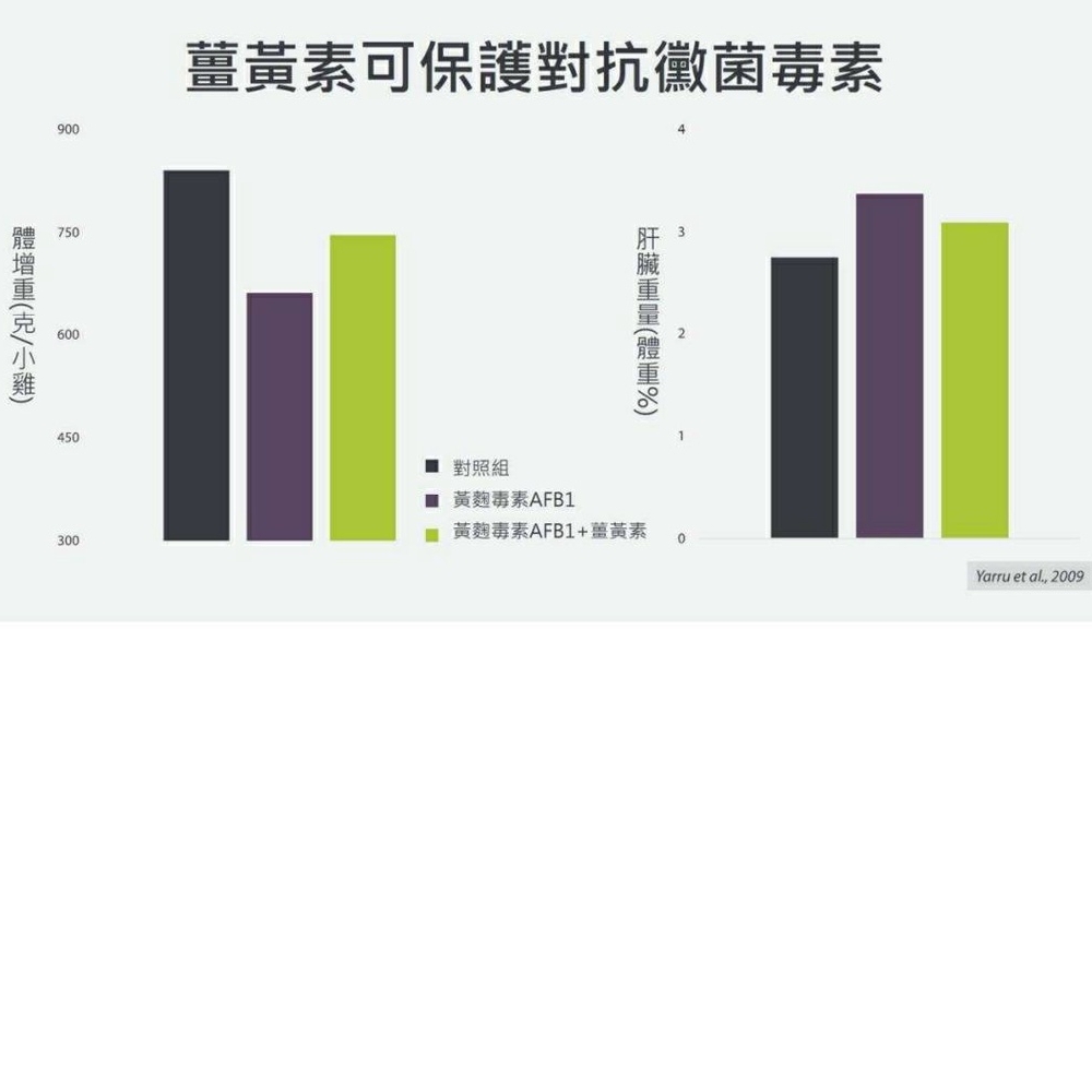 弧菌滅