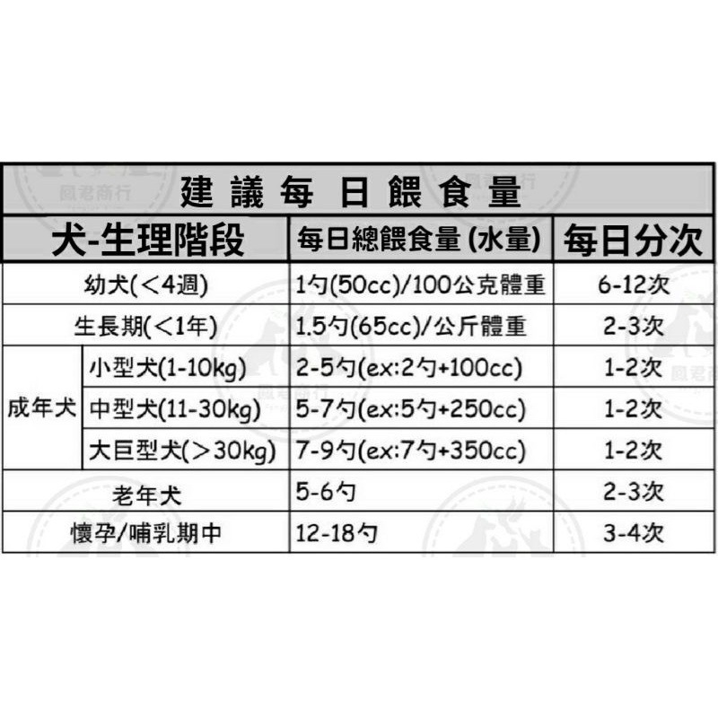 主子喝の奶粉2.0 寵物奶粉 狗奶粉 貓奶粉 主子喝的 奶粉